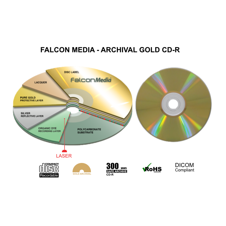 Evidence Grade Gold CD-R