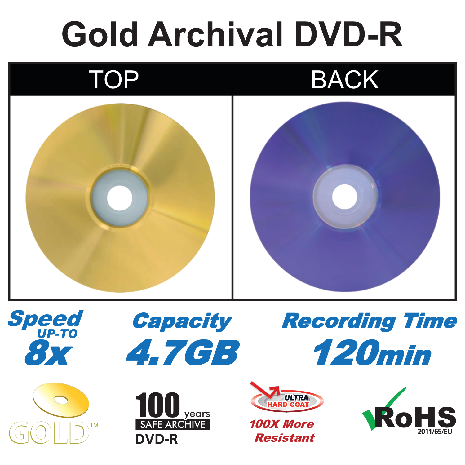 Falcon Archival Gold DVD-R