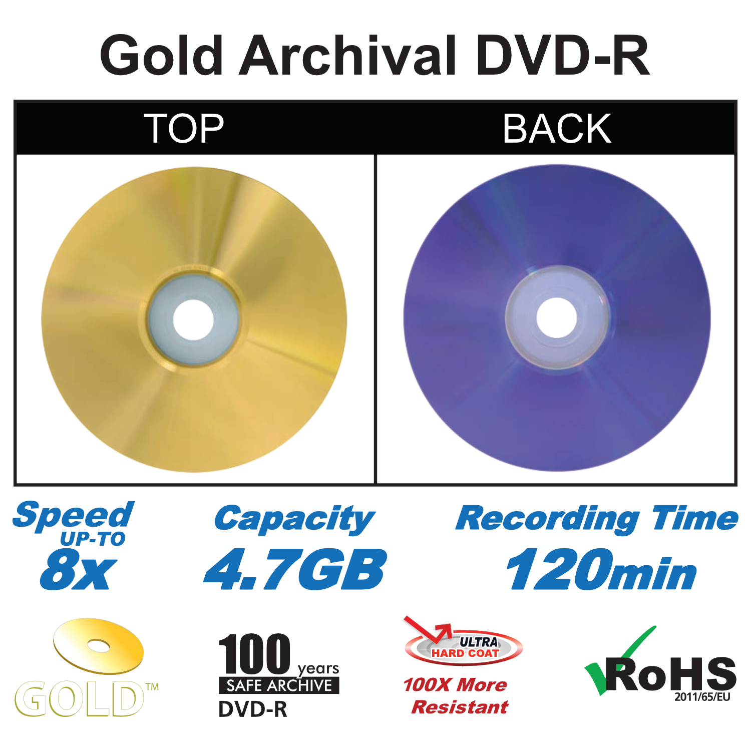 Gold Archival Grade DVDs | Gold DVD Media